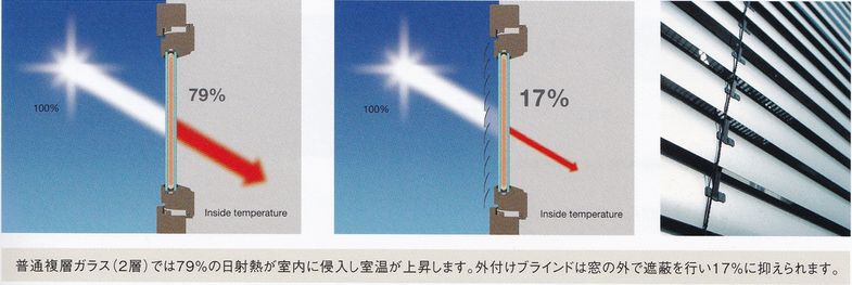 warema002.jpg(40529 byte)